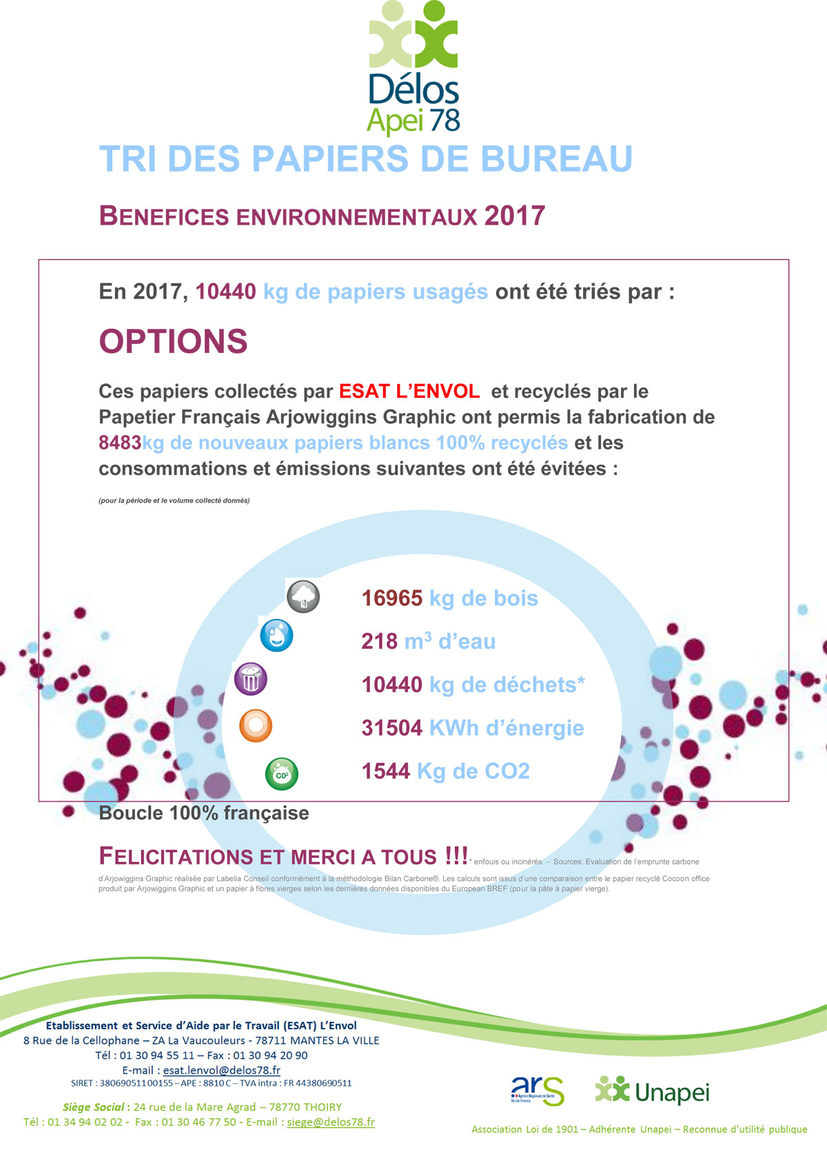 Maison Options Tri des papiers de bureau
